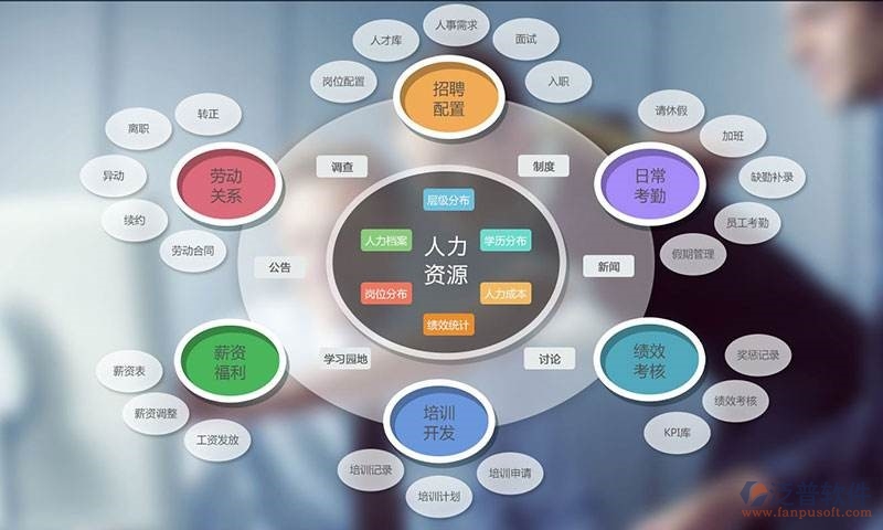 深圳软件开发